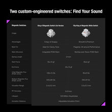 Load image into Gallery viewer, MelGeek MADE68 Ultra V2 Night Purple HE Gaming Keyboard (Wired - 1YR)
